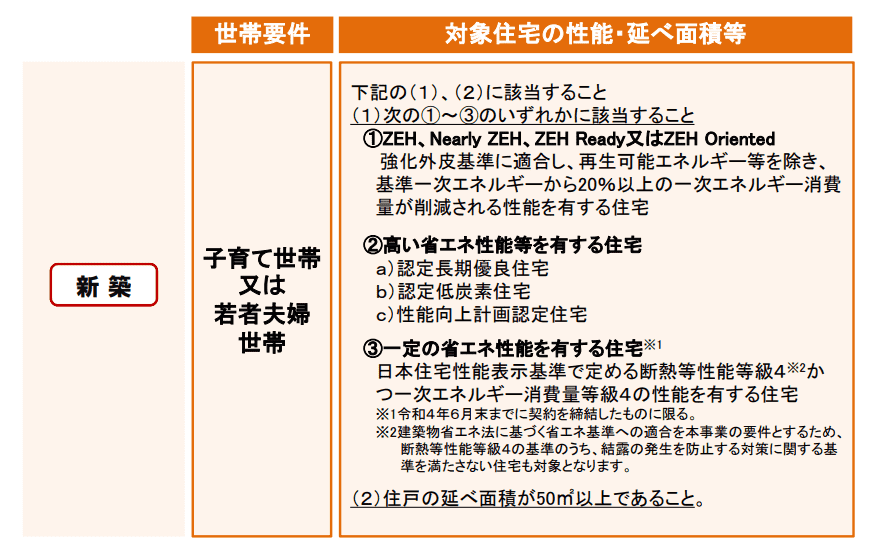 仲介手数料　定額