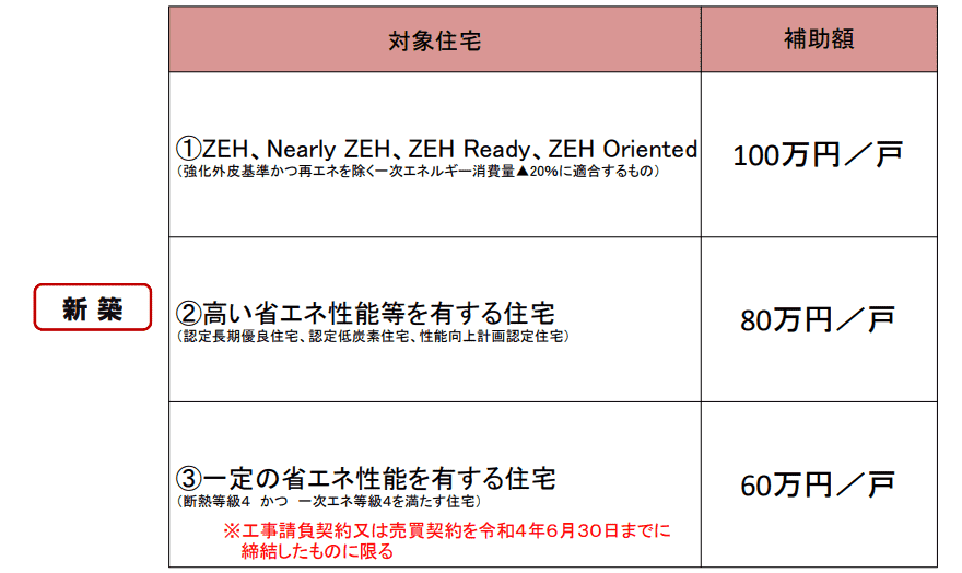 仲介手数料　定額